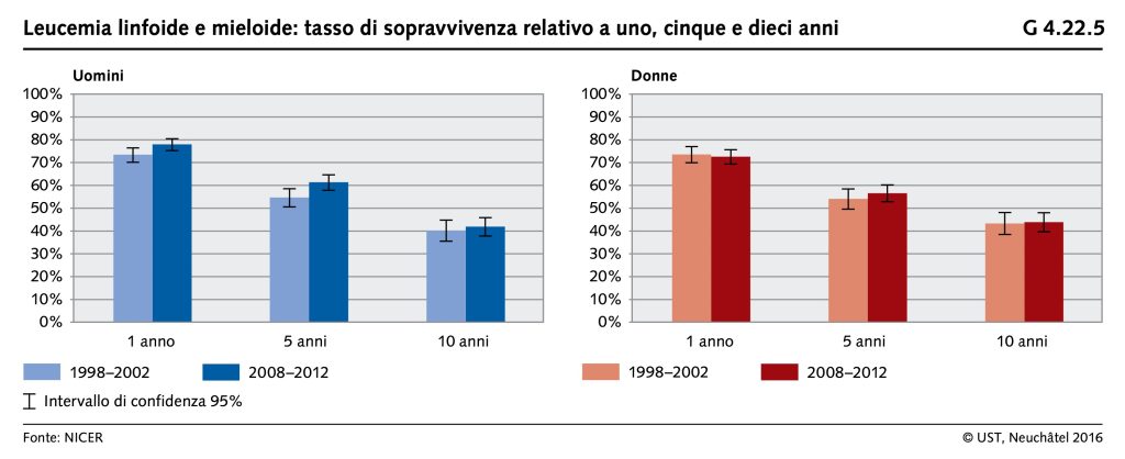 LMC_1-5-10 - ECMO - Diario di una vita stravolta