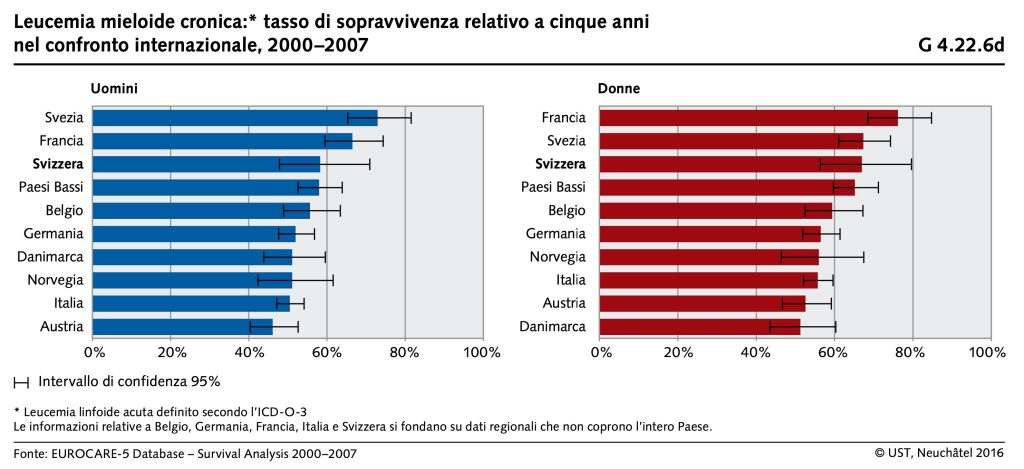 LMC_5 - ECMO - Diario di una vita stravolta
