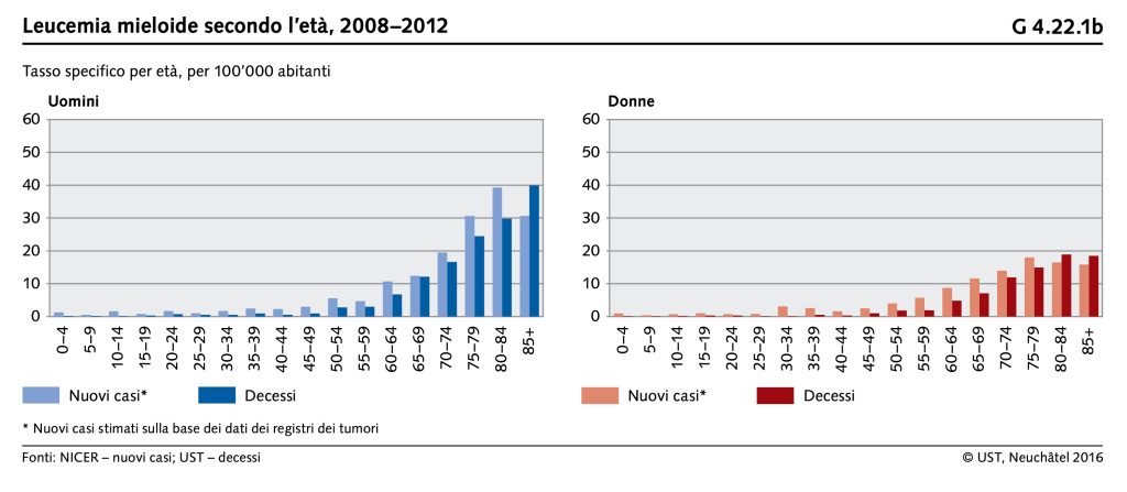 LMC_eta - ECMO - Diario di una vita stravolta