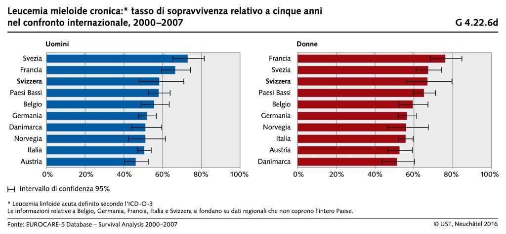 SopravvivenzaSvizzera2016 - ECMO - Diario di una vita stravolta